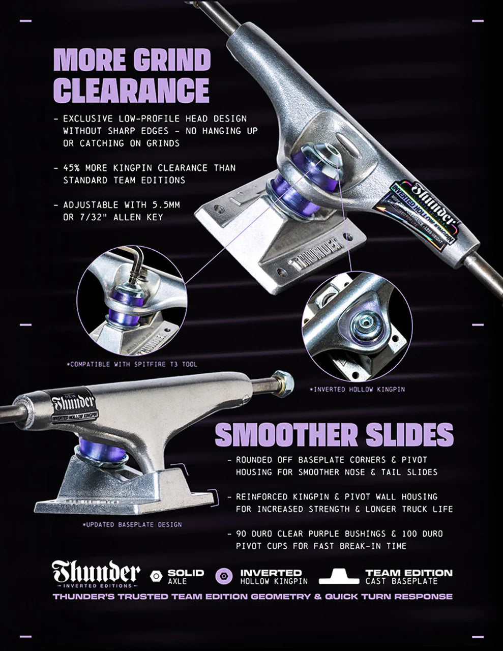 Polished Inverted Trucks
