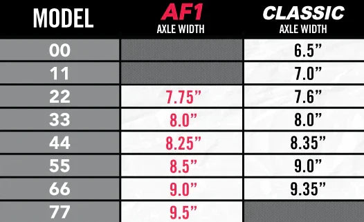 Ace AF-1 Hollow Trucks 80 Polished size chart