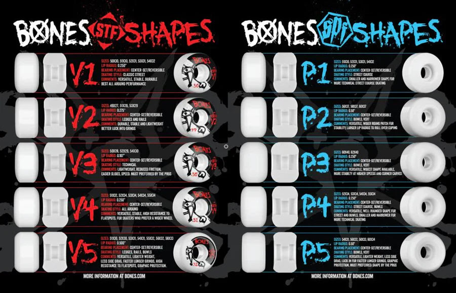 Bones Wheels STF McClain Apocalypse 55mm V5 size chart