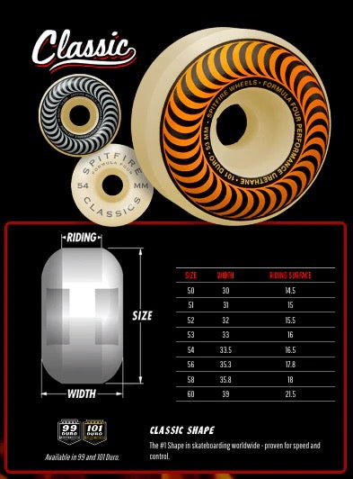Thrasher x Spitfire-Classic Flame F4 Classic Wheels 52mm 99D